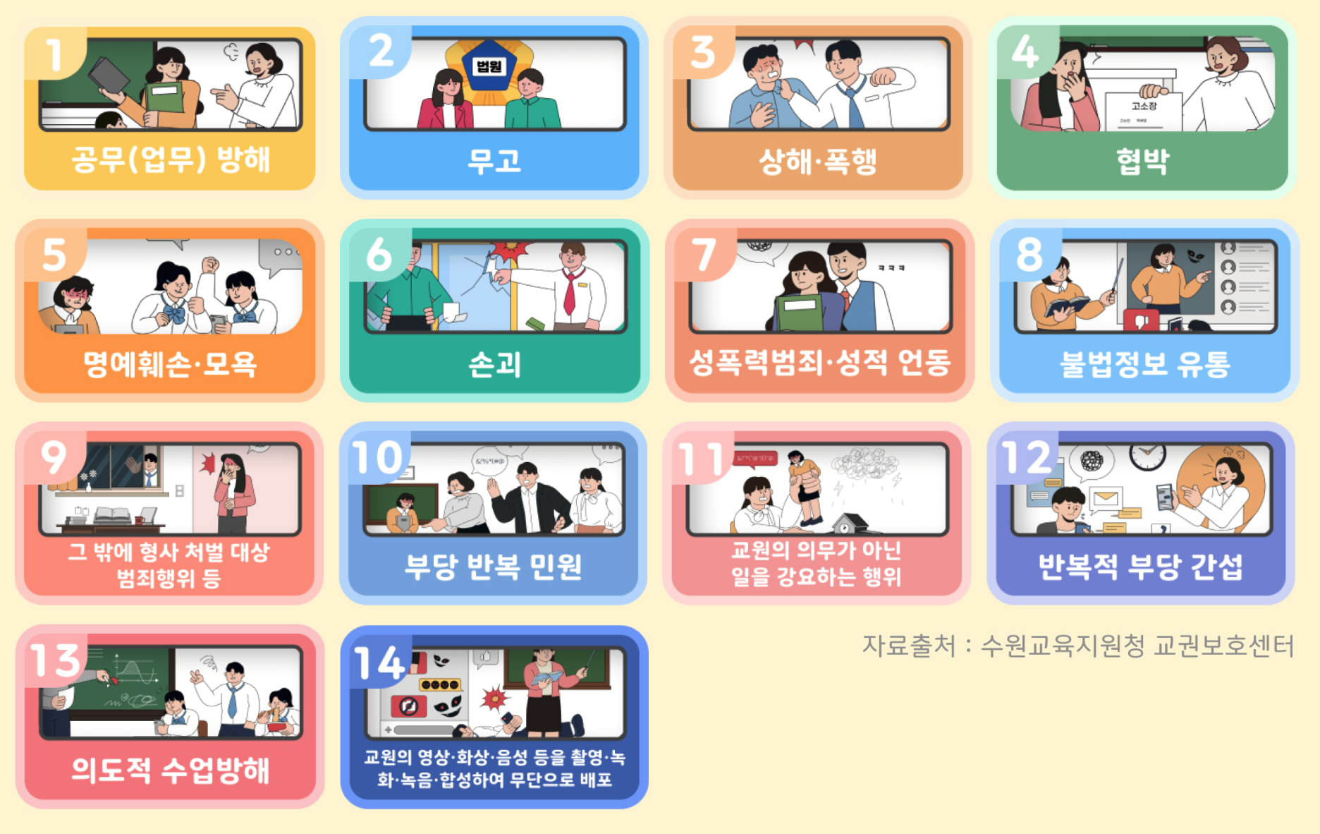 교육활동 침해 14가지 유형 안내